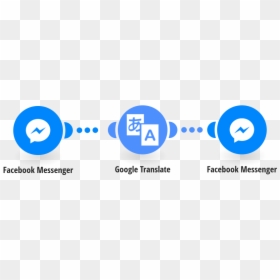 Circle, HD Png Download - facebook messenger logo png