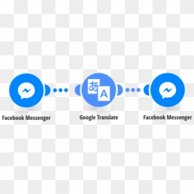 Circle, HD Png Download - facebook messenger logo png
