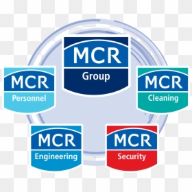 Mcr Group, HD Png Download - mcr logo png