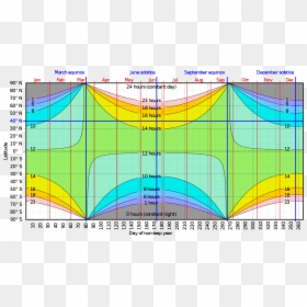 Hours Of Daylight By Latitude, HD Png Download - sun rise images png