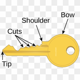 Parts Of A Key, HD Png Download - lock key png