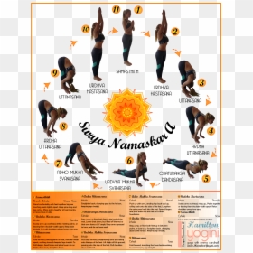 Diagram Of Surya Namaskar, HD Png Download - namaskar image png