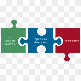 Graphic Design, HD Png Download - java.png
