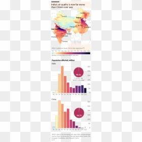 Pollution Data In India, HD Png Download - flying indian flag png