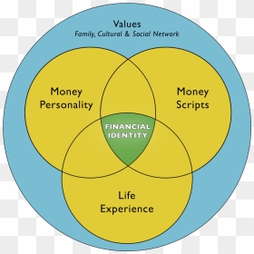 Home » Your Financial Identity » Money Conversation - Circle, HD Png Download - conversation png