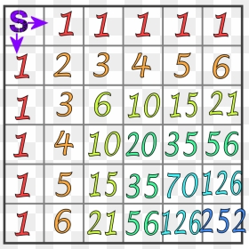 Full 6 By 6 Grid Showing The Binomial Numbers That - 6 * 6 Grid, HD Png Download - grid.png