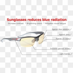 Protect Your Eyes With Gaming Glasses - Composite Material, HD Png Download - handicap png