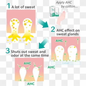 Clip Art, HD Png Download - sweat drop png