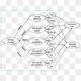 Diagram, HD Png Download - snow frame png