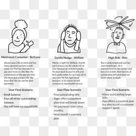 Personas - Line Art, HD Png Download - bills png