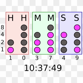 Binary Code Png, Transparent Png - binary code png