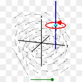 A Line Integral Gives Z-component Of Curl - Curl Integral, HD Png Download - page curl png