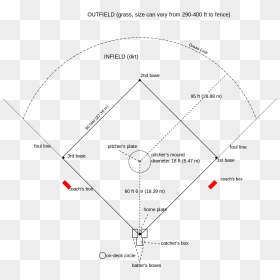 Areas Of Baseball Field, HD Png Download - baseball diamond png