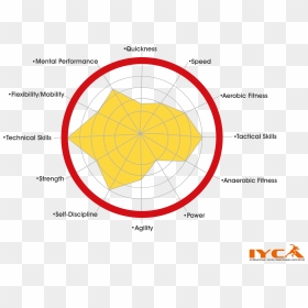 Strength Agility Graph, HD Png Download - strength png