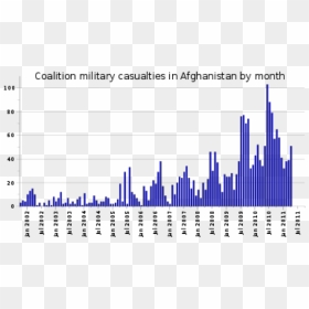 Increase In Islamophobia After 9 11, HD Png Download - 9/11 png