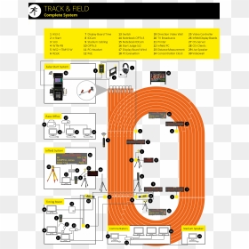 Diagram, HD Png Download - track and field png