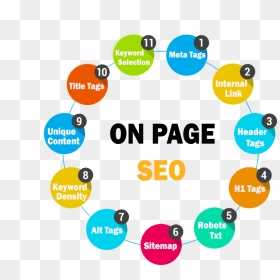 On Page Seo Png Riya Search Engine Optimization - Denny's, Transparent Png - seo png
