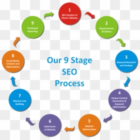 Seo Service Process , Png Download - Seo Process Png, Transparent Png - seo png