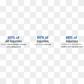 Track And Field Injuries Statistics, HD Png Download - track and field png