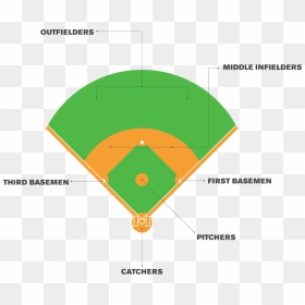 Diagram, HD Png Download - baseball diamond png