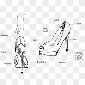 Transparent High Heel Shoe Png - Parts Of A High Heel Shoe, Png Download - high heel png
