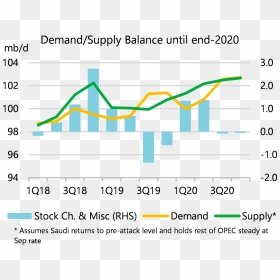 Oil Supply And Demand 2020, HD Png Download - realistic blood drip png