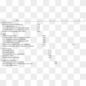 Burn Specific Health Scale Brief, HD Png Download - burned paper png