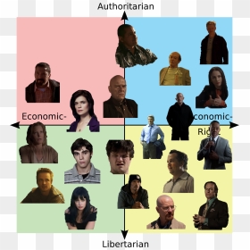 Better Call Saul Political Compass, HD Png Download - breaking bad png