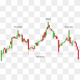 Head And Sholder Trading Transparent, HD Png Download - pattern png transparent