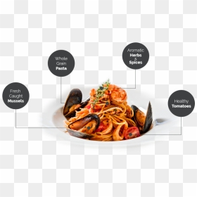 Italian Cuisine And Friendly Service - Cooked Lungfish, HD Png Download - chinese food png
