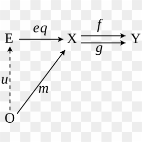 Diagram, HD Png Download - equalizer png