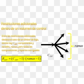 Grados De Libertad Esquema Divisor De Flujo - Triangle, HD Png Download - ramas png