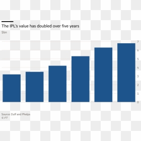 Internet Dating Market 2019, HD Png Download - ipl trophy png