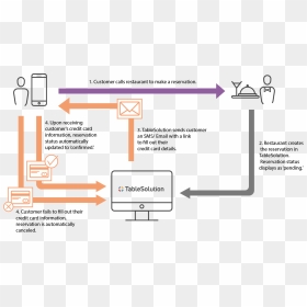 Diagram, HD Png Download - canceled png