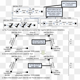 Diagram, HD Png Download - canceled png