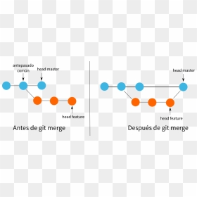 Diagram, HD Png Download - ramas png