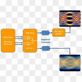 Diagram, HD Png Download - equalizer png