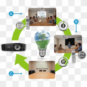 Video Projector, HD Png Download - blank collage frames png