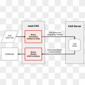 Images/binary-workflow - Rest Protocol, HD Png Download - binary png