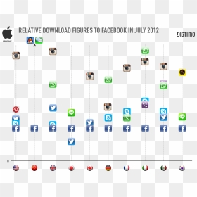 Instagram Competitors, HD Png Download - skype icon png