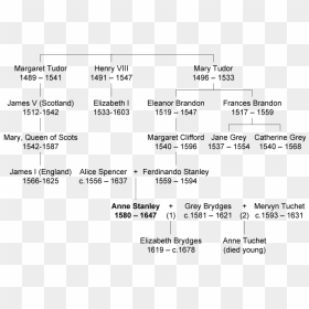 Anne Stanley Pedigree - Pedigree Of Queen Elizabeth, HD Png Download - 1st number png