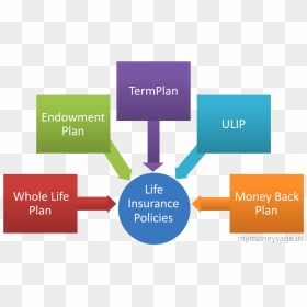Types Of Life Insurance - Maharatna Company In India, HD Png Download - insurance png