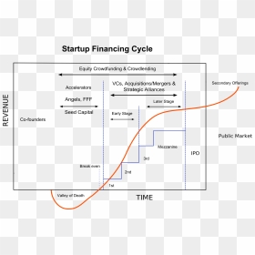 Startup Financing Cycle - Venture Capital Financing Cycle, HD Png Download - 1st number png
