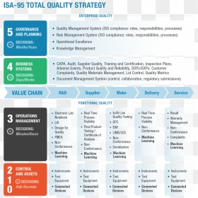 Quality Management System Strategy, HD Png Download - strategy png