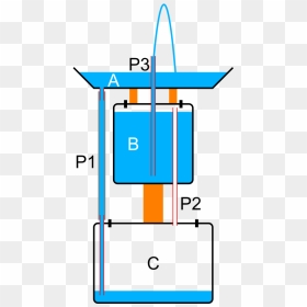 Diagram, HD Png Download - fountain top view png