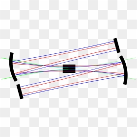 Ti:sapphire Laser, HD Png Download - lens effects png
