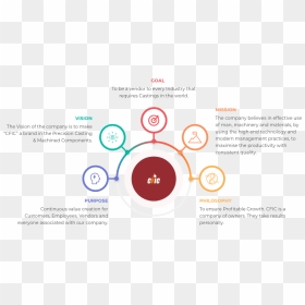 Circle, HD Png Download - chandan png