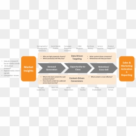 Screenshot, HD Png Download - strategy png