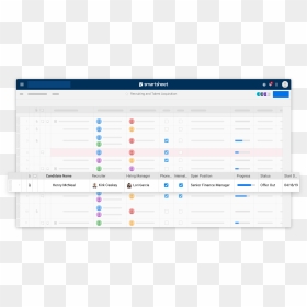 Smartsheet Project Management, HD Png Download - human top view png