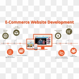 Ecommerce Website Development, HD Png Download - ecommerce website png